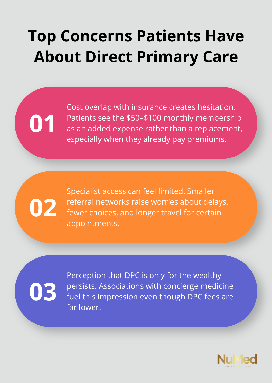 Three main concerns about direct primary care: extra costs, specialist access, and elitist perception.