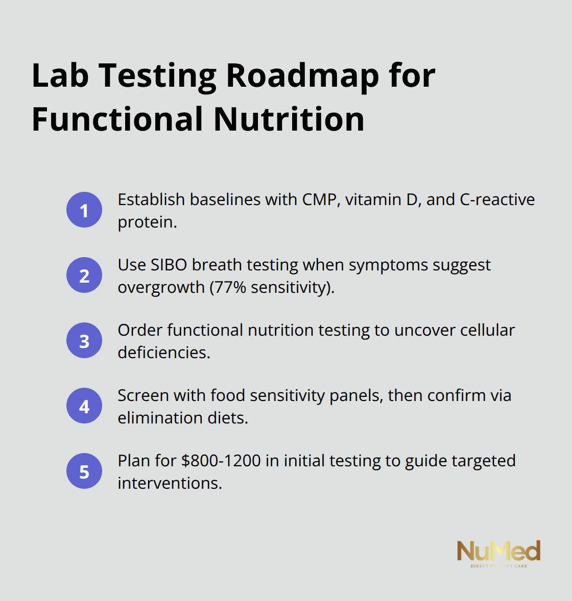 Compact list of priority lab tests and cost expectations for starting functional nutrition. - functional medicine nutrition