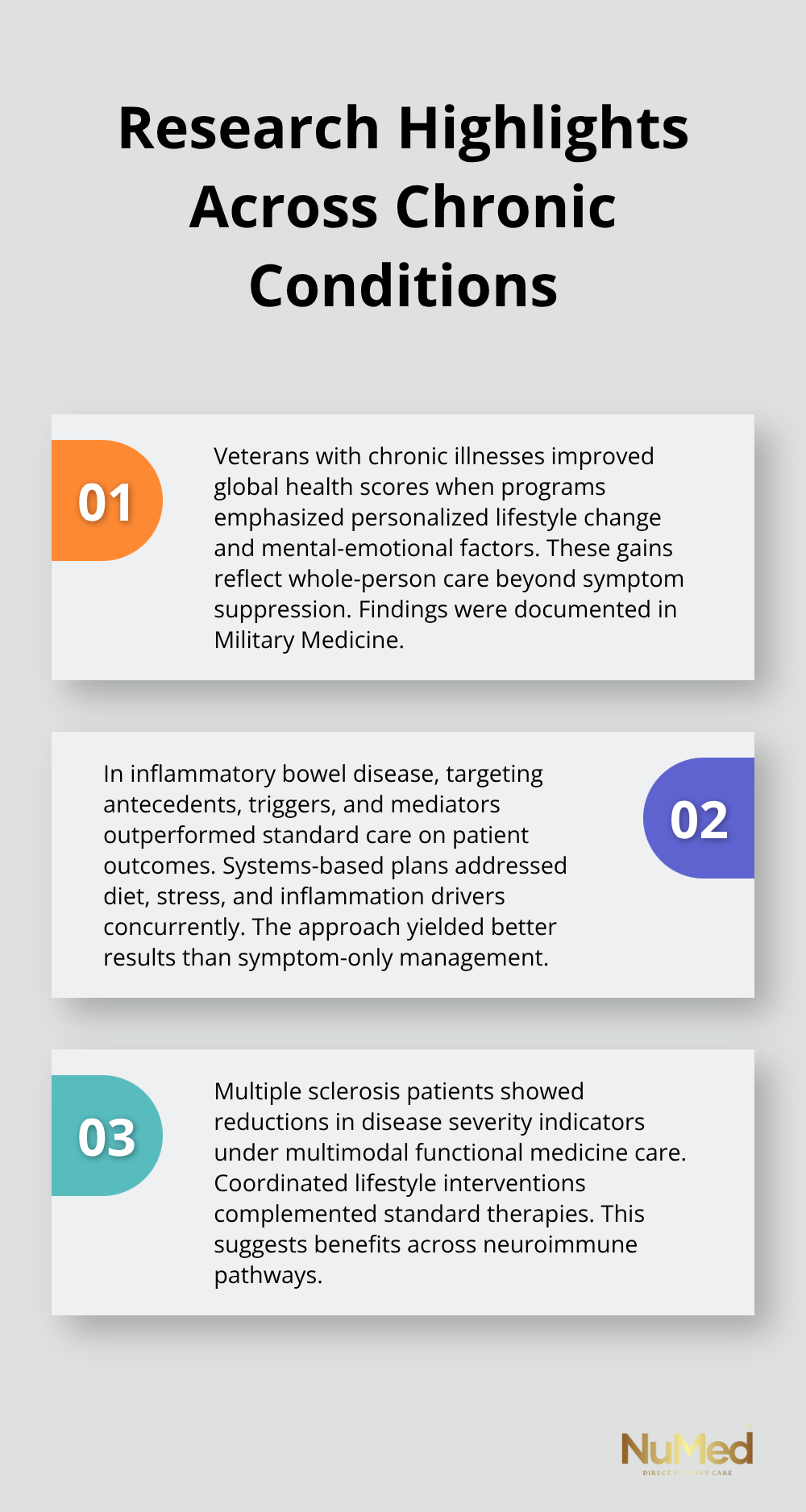 Three key evidence snapshots showing functional medicine outcomes across chronic conditions. - functional medicine quackery