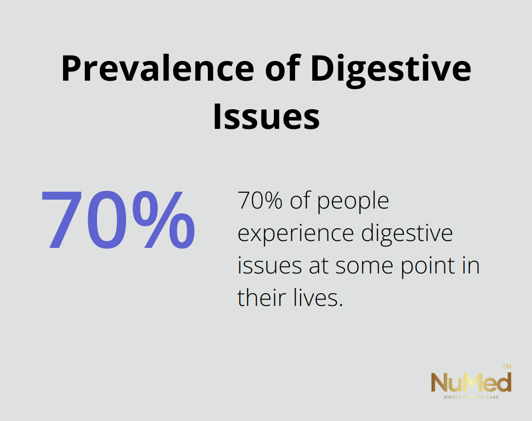 Chart showing that 70% of people experience digestive issues at some point in their lives - functional nutrition testing