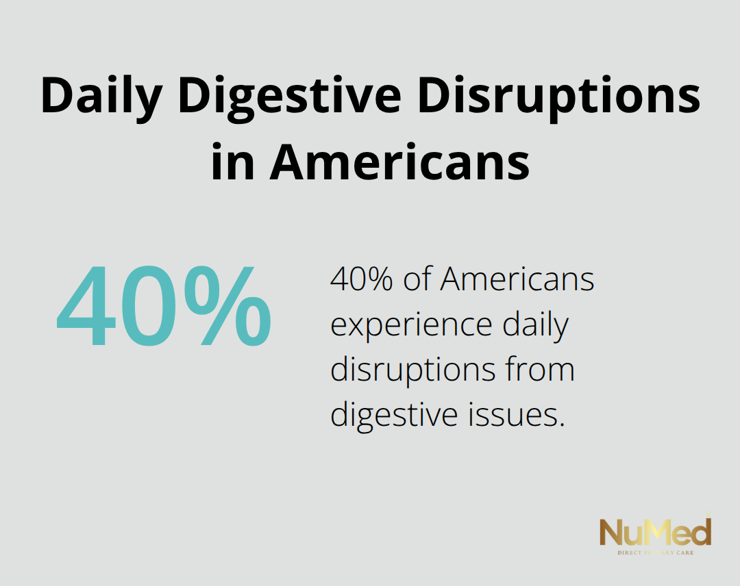 Pie chart showing 40% of Americans experience daily digestive disruptions - gut health coaching
