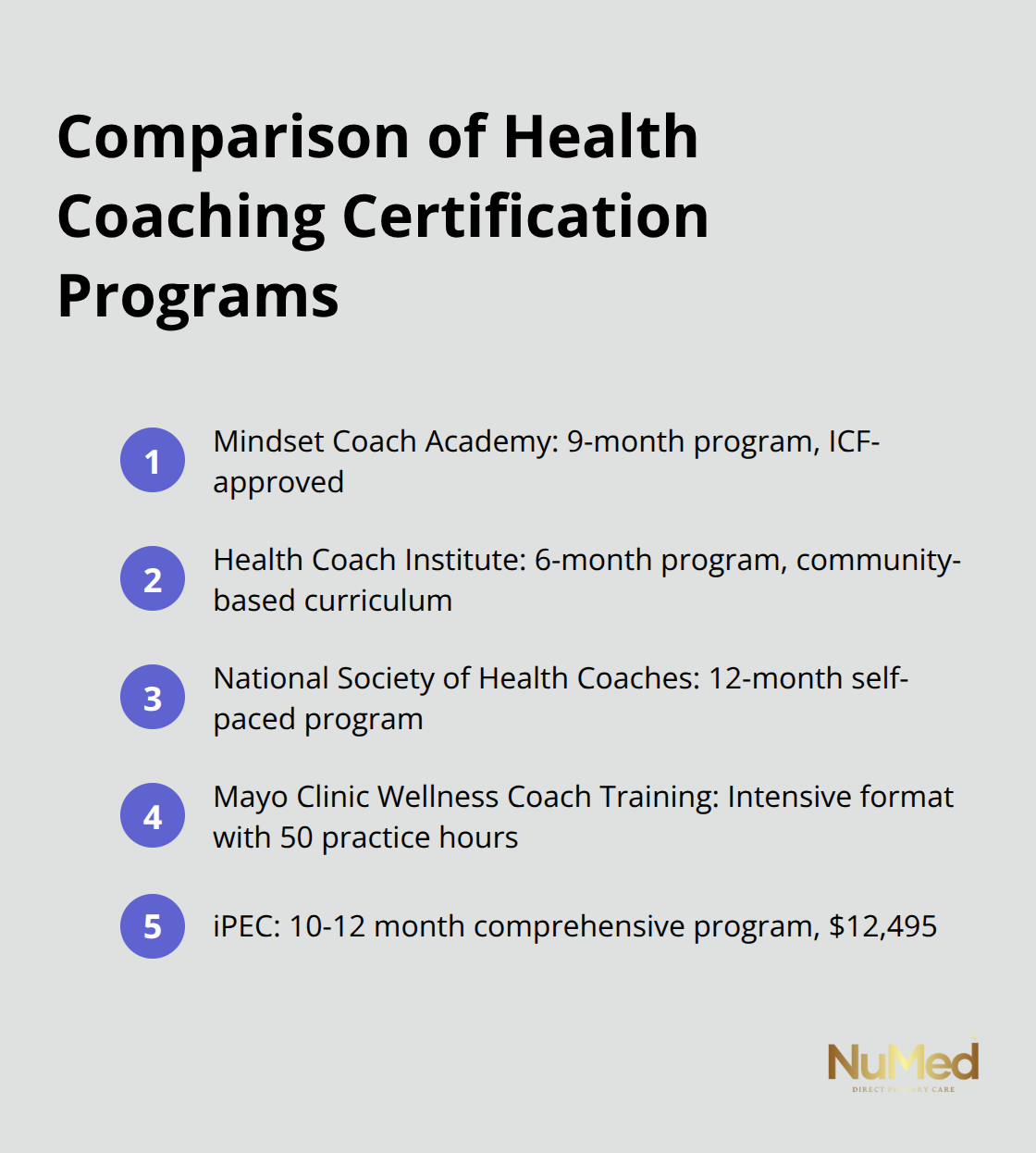 A percentage chart showing 67% growth in demand for qualified health coaches over the past five years. - health mindset coaching certification