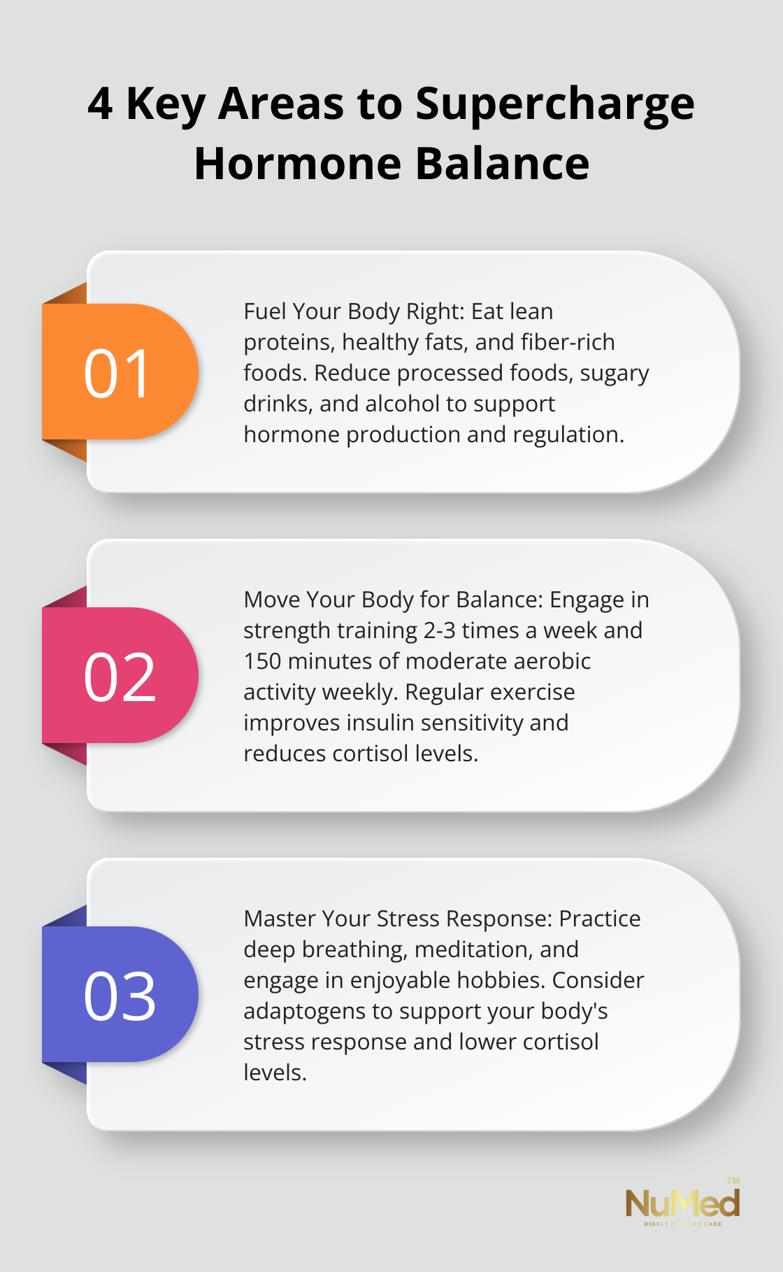 Ordered list chart showing 4 key areas to supercharge hormone balance: Fuel Your Body Right, Move Your Body for Balance, Master Your Stress Response, and Prioritize Restorative Sleep.