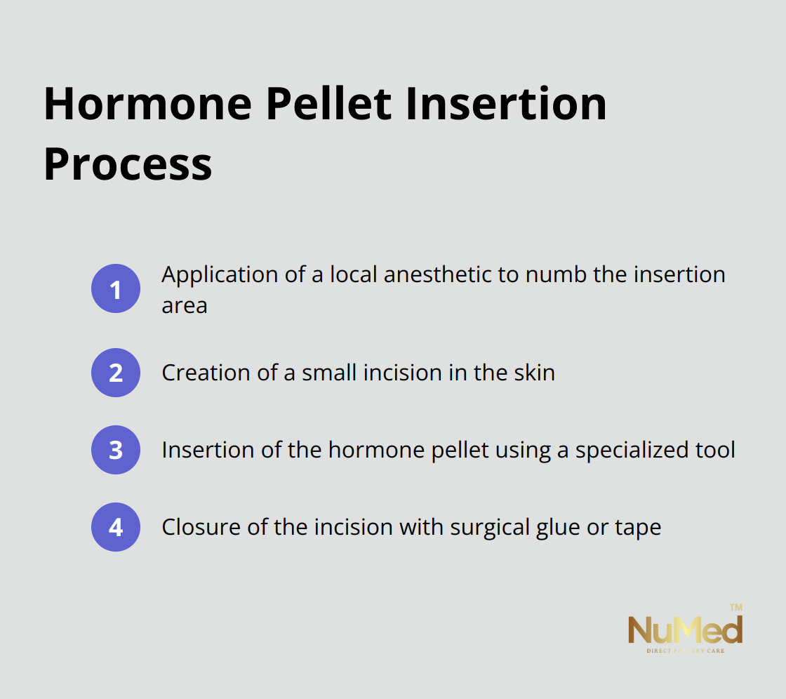 4-step process of hormone pellet insertion: anesthetic application, incision, pellet insertion, and closure