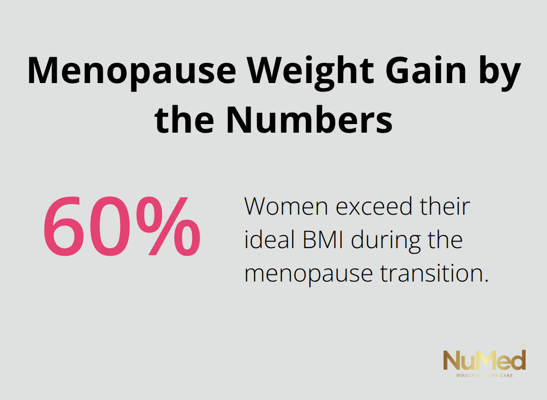 Key prevalence figures for weight and activity during the menopause transition in the United States. - how to manage menopause weight gain