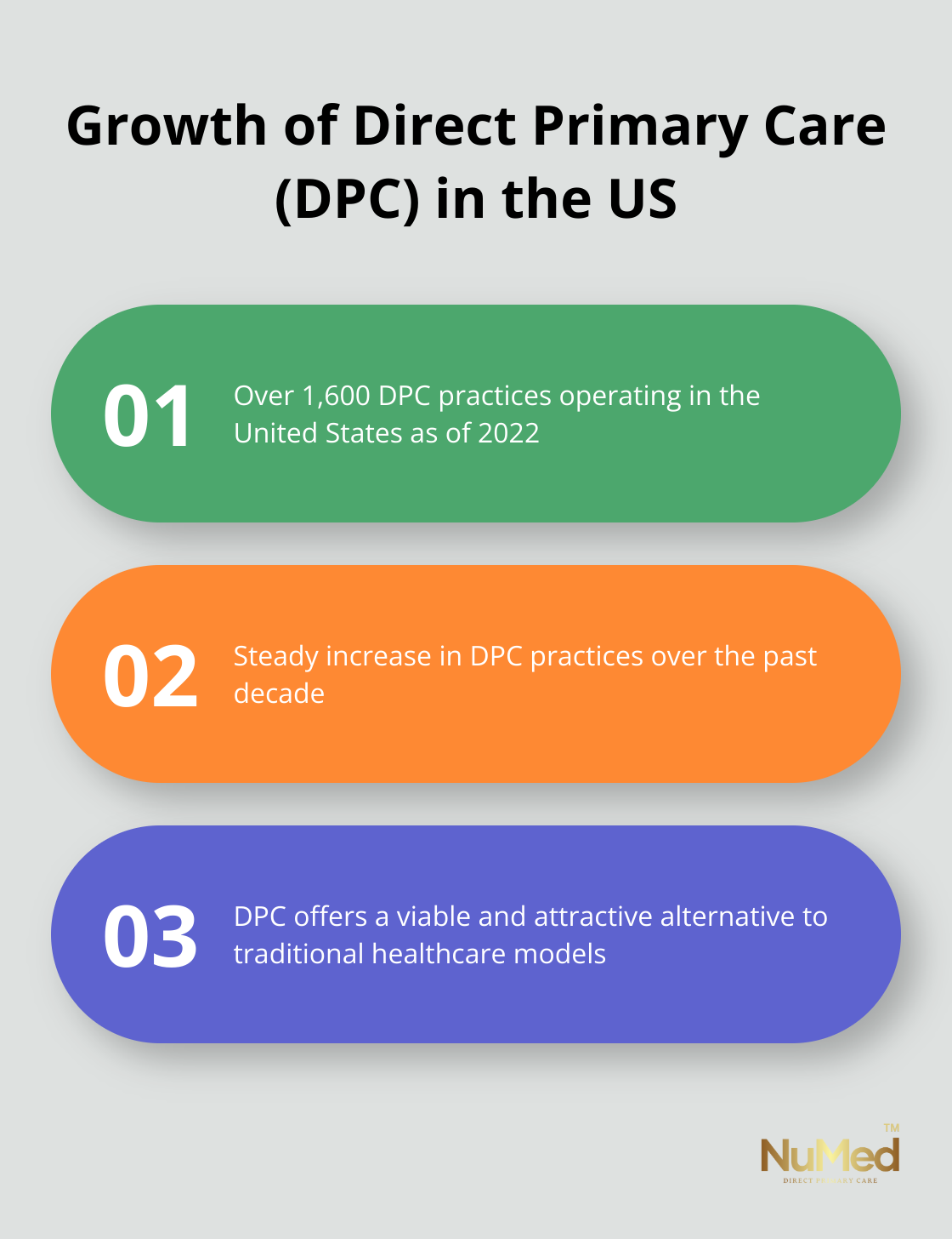 Key facts about the growth and impact of Direct Primary Care practices in the United States - benefits of direct primary care
