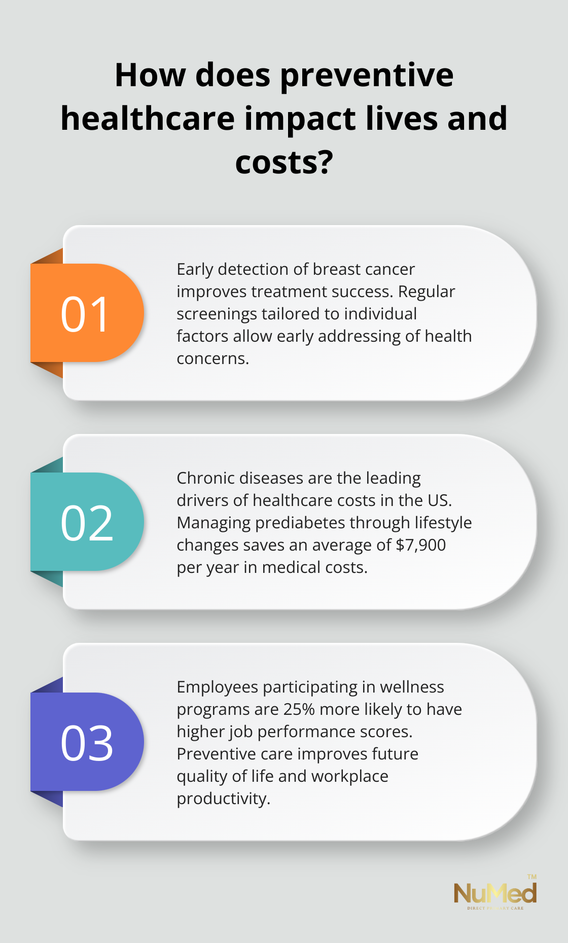 Infographic: How does preventive healthcare impact lives and costs?