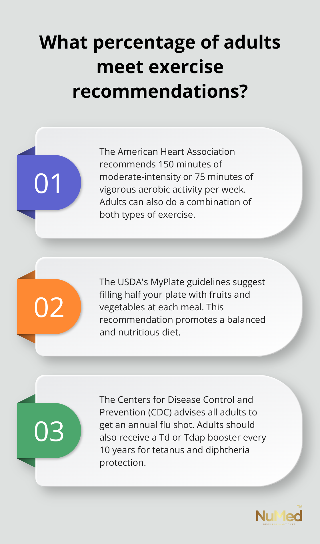 Infographic: What percentage of adults meet exercise recommendations?