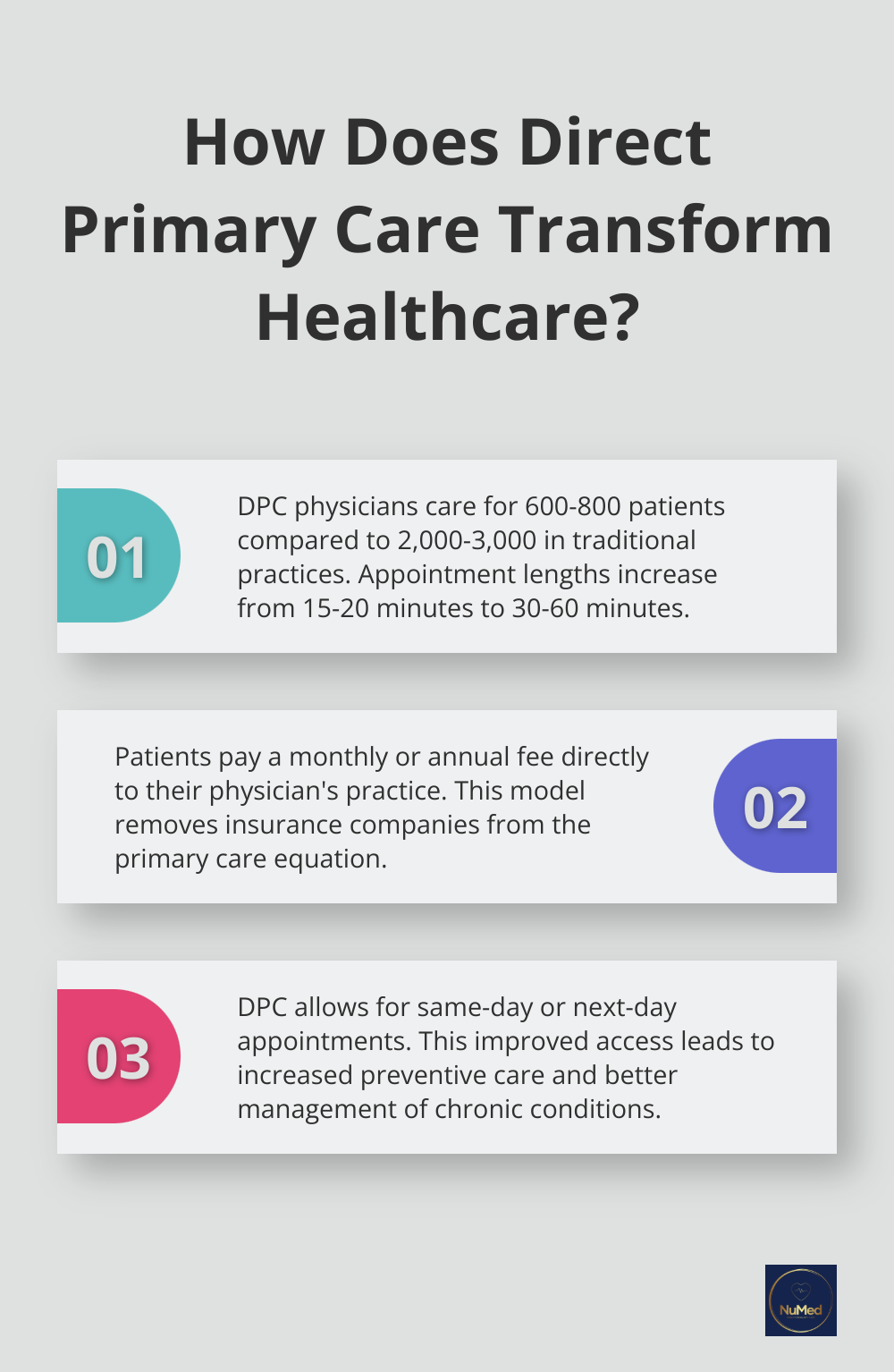 Infographic: How Does Direct Primary Care Transform Healthcare? - direct primary care salary