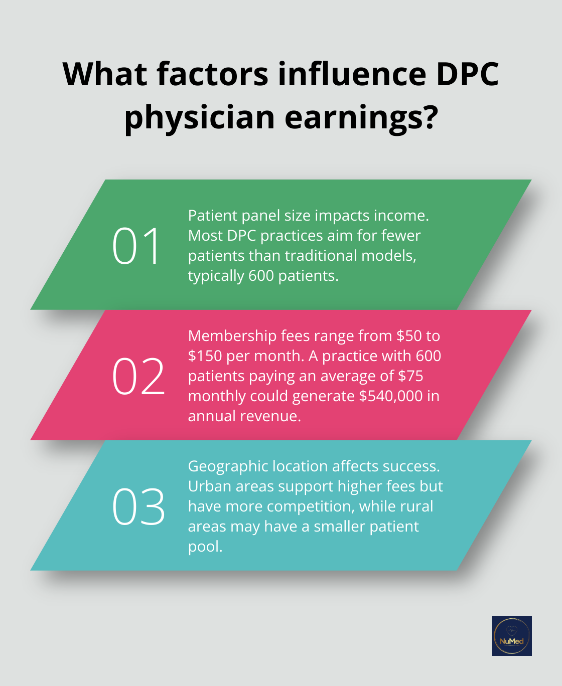 Infographic: What factors influence DPC physician earnings? - direct primary care salary