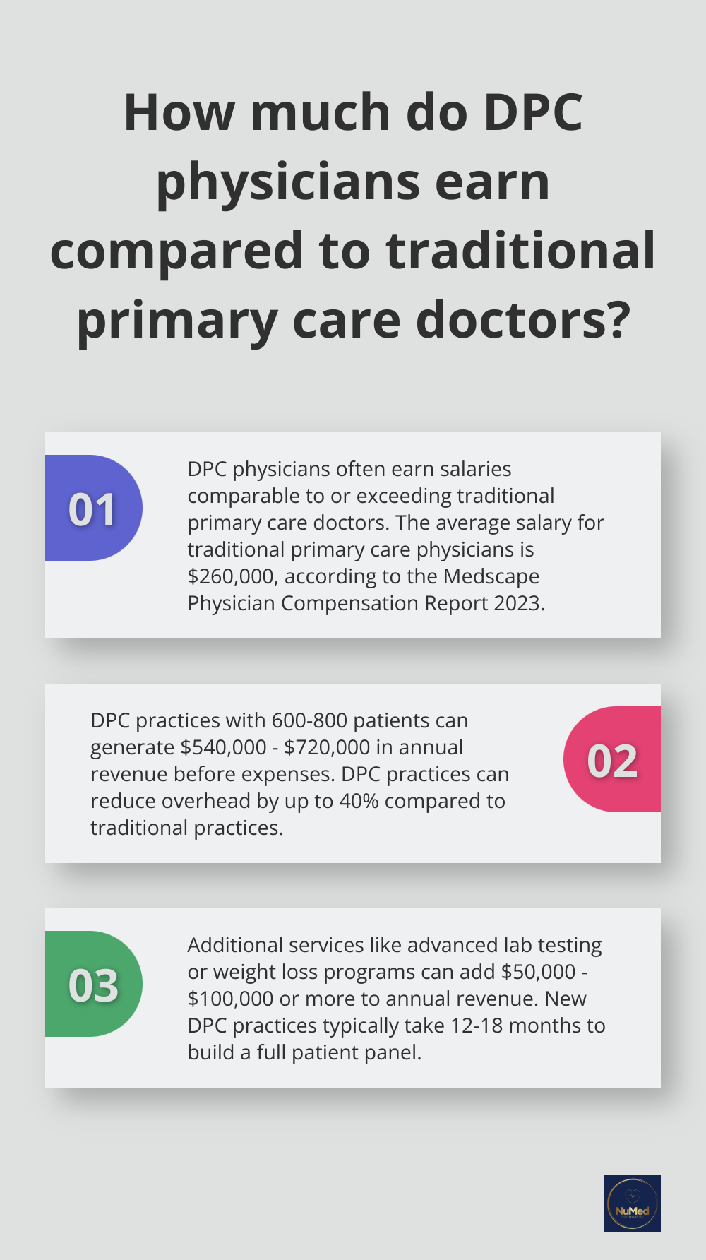 Infographic: How much do DPC physicians earn compared to traditional primary care doctors?