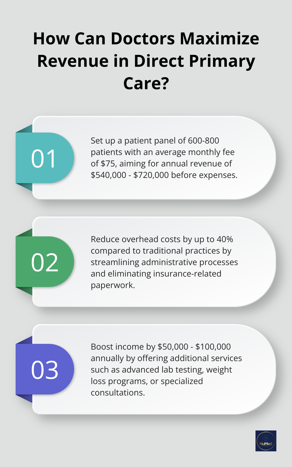 Infographic: How Can Doctors Maximize Revenue in Direct Primary Care?