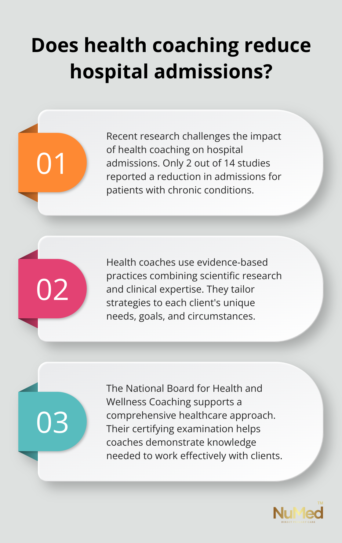 Infographic: Does health coaching reduce hospital admissions?