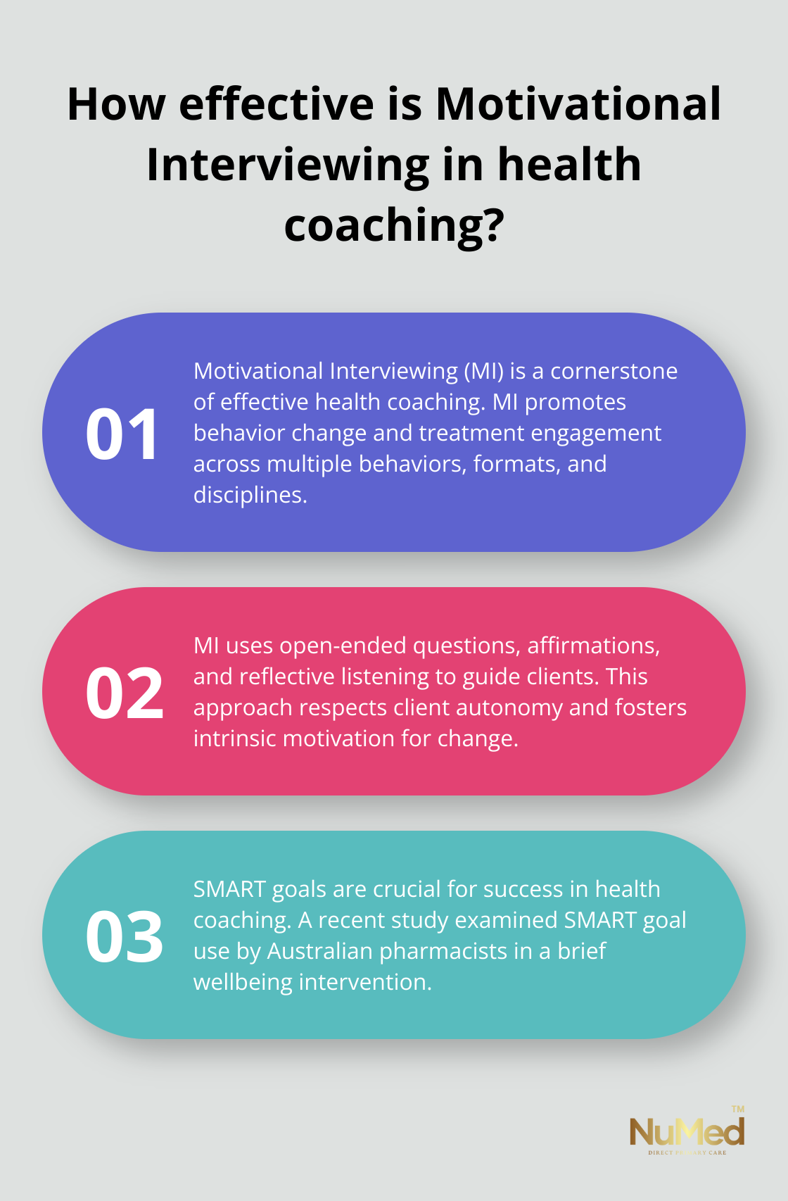 Infographic: How effective is Motivational Interviewing in health coaching? - evidence-based health coaching