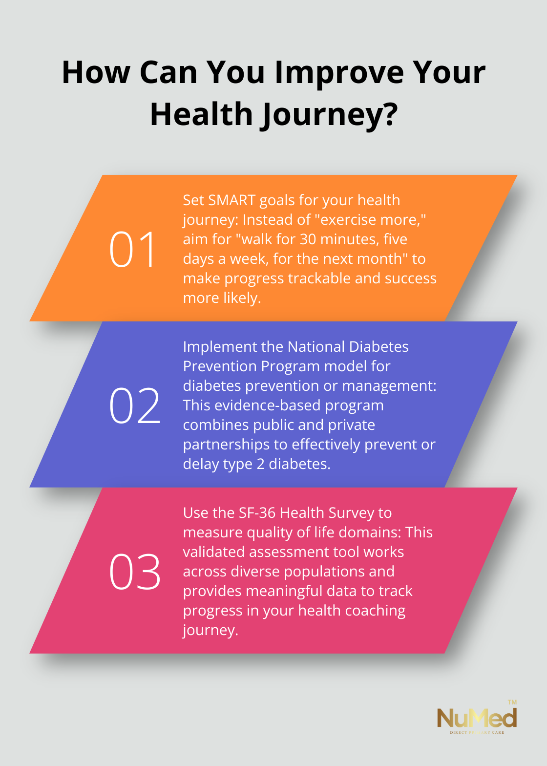 Infographic: How Can You Improve Your Health Journey?