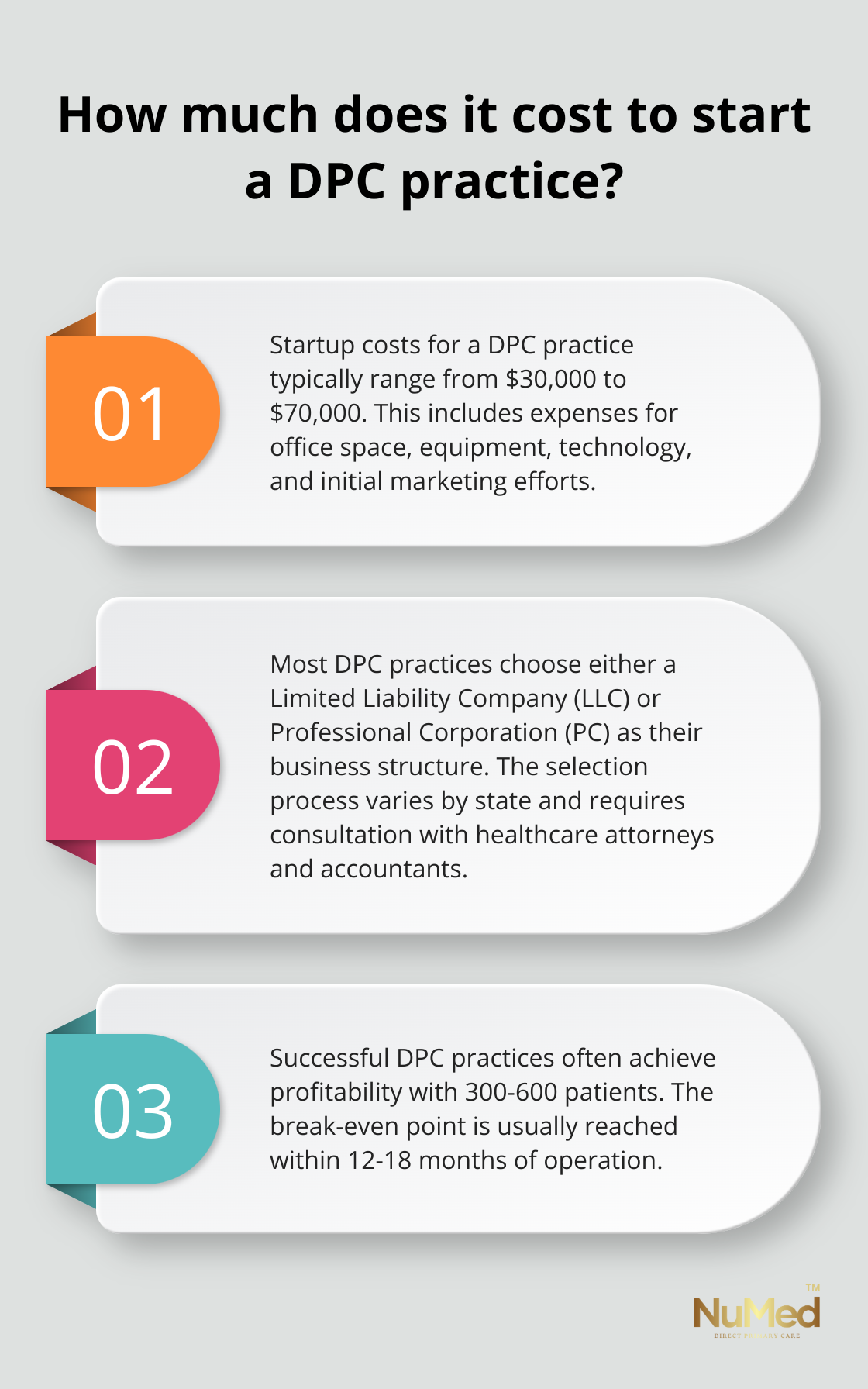 Infographic: How much does it cost to start a DPC practice?