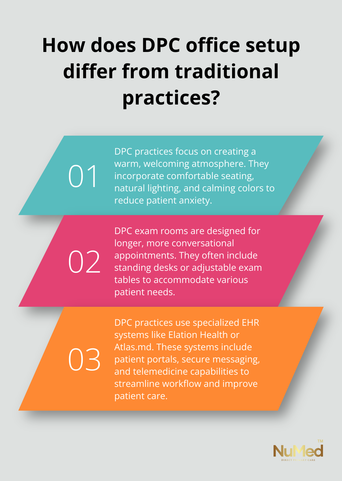 Infographic: How does DPC office setup differ from traditional practices?