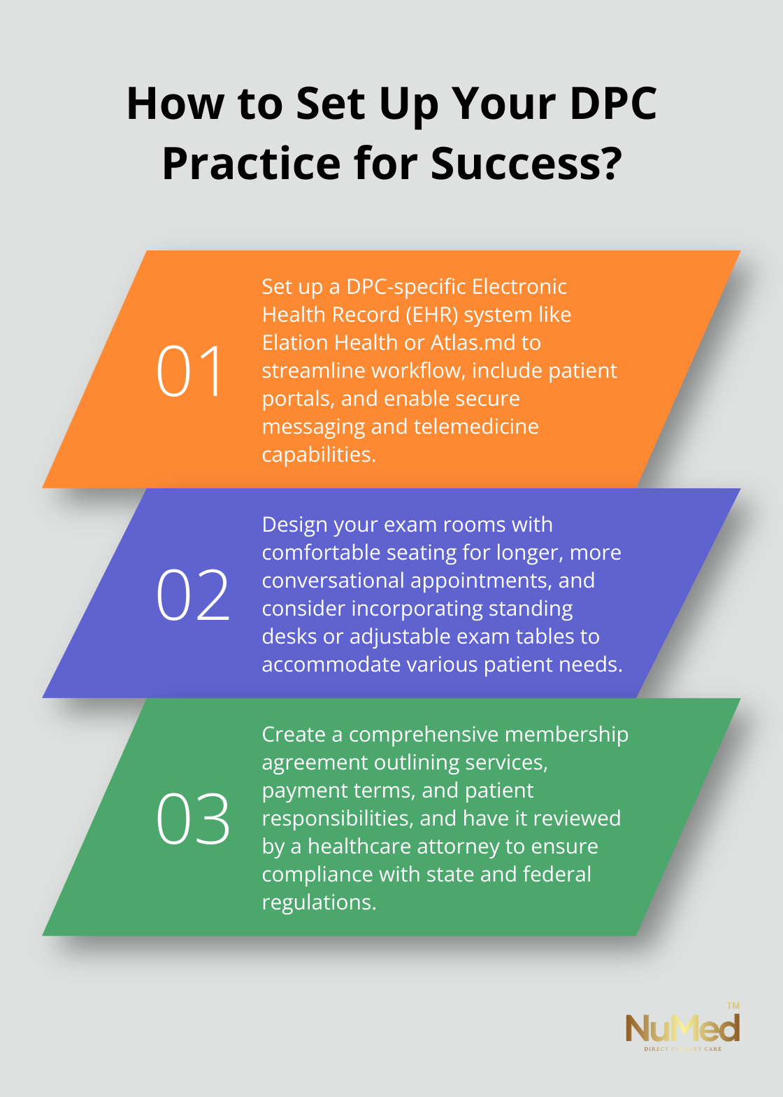 Infographic: How to Set Up Your DPC Practice for Success? - how to start a direct primary care practice