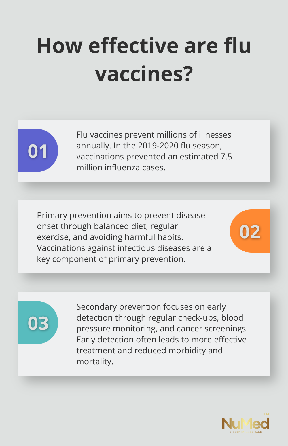 Infographic: How effective are flu vaccines?