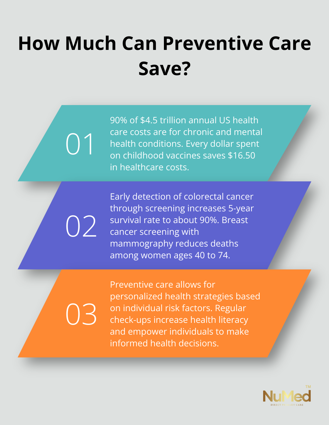 Infographic: How Much Can Preventive Care Save? - importance of preventive healthcare