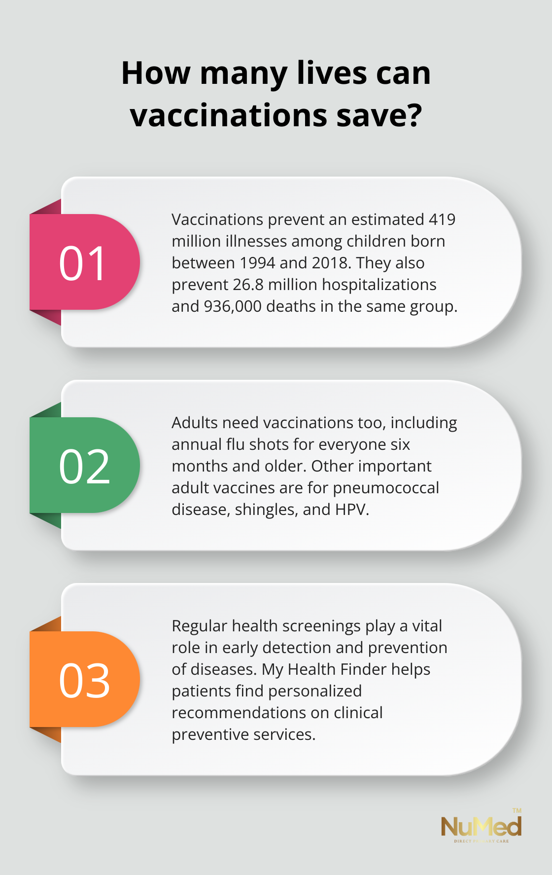 Infographic: How many lives can vaccinations save? - importance of preventive healthcare