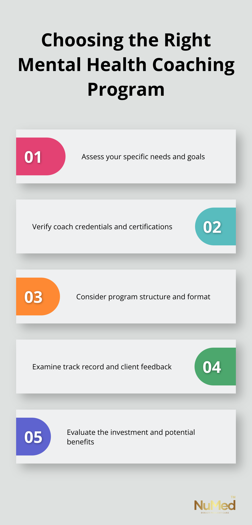 Ordered list chart outlining five key steps to select the best mental health coaching program
