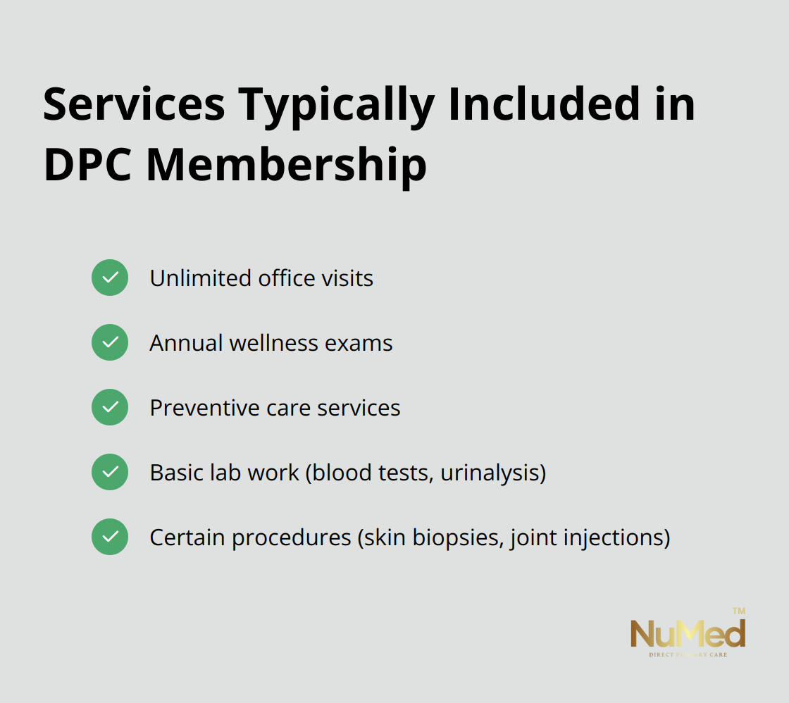 List of services typically included in a Direct Primary Care (DPC) membership: unlimited office visits, annual wellness exams, preventive care services, basic lab work, and certain procedures. - what is direct primary care model