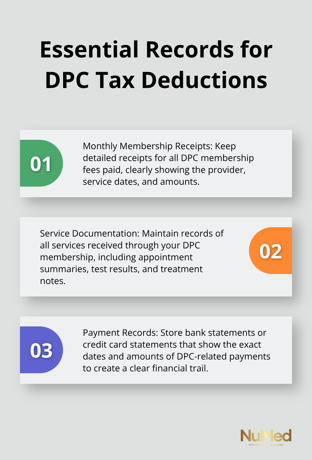 Ordered list chart showing three essential types of records needed for DPC tax deductions: monthly membership receipts, service documentation, and payment records