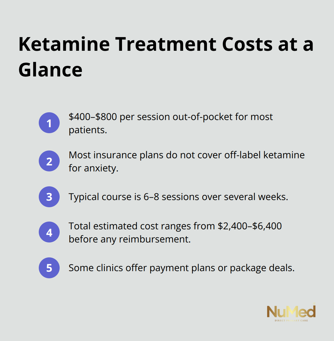 Compact list summarizing ketamine therapy costs and coverage details in the United States. - ketamine therapy for anxiety