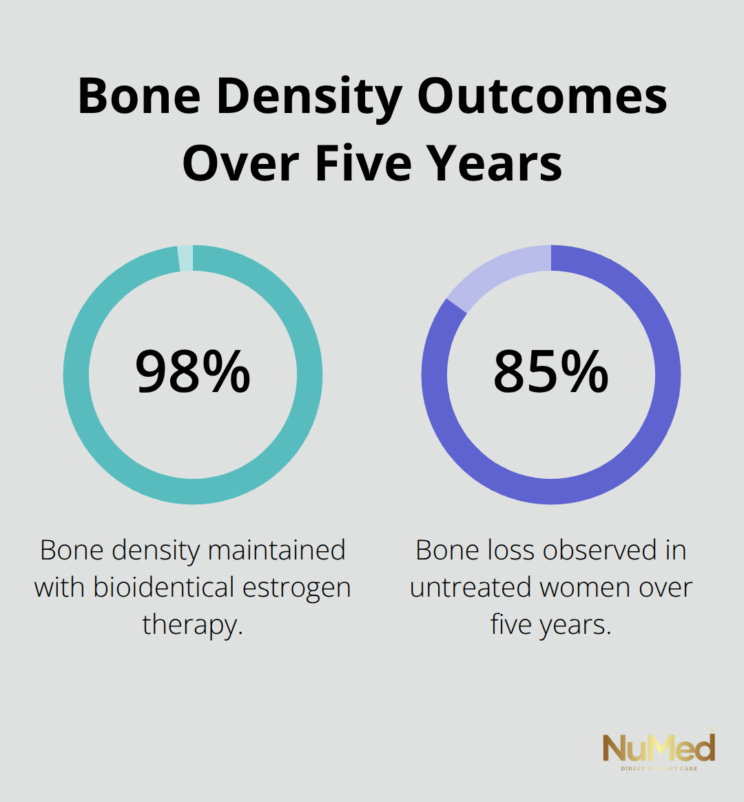 Comparison of bone density maintenance with bioidentical estrogen versus untreated women - natural hormone therapy for menopause