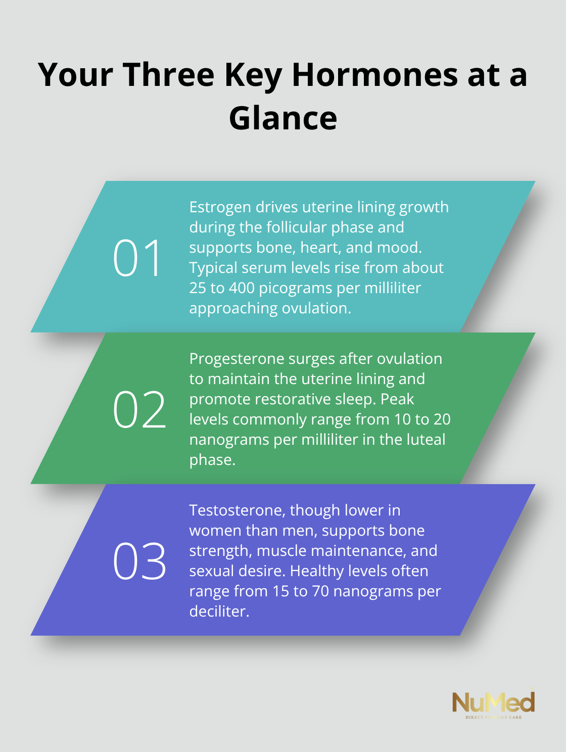Summary of estrogen, progesterone, and testosterone roles and typical healthy ranges in women. - natural hormones women