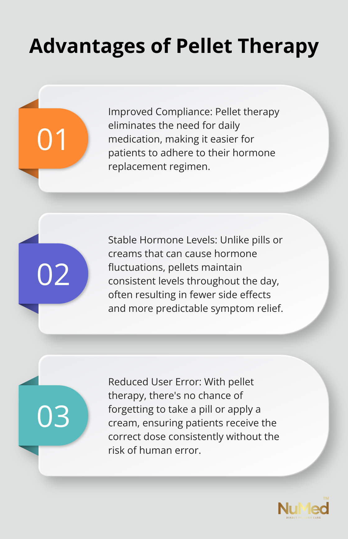 Chart showing three main advantages of pellet therapy: improved compliance, stable hormone levels, and reduced user error