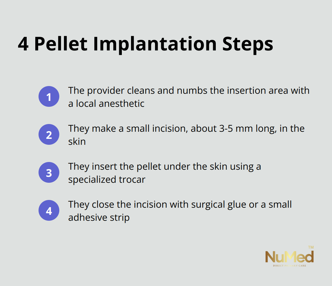 Chart outlining the four main steps of the pellet implantation procedure: cleaning and numbing, making an incision, inserting the pellet, and closing the incision - pellet for hormone therapy
