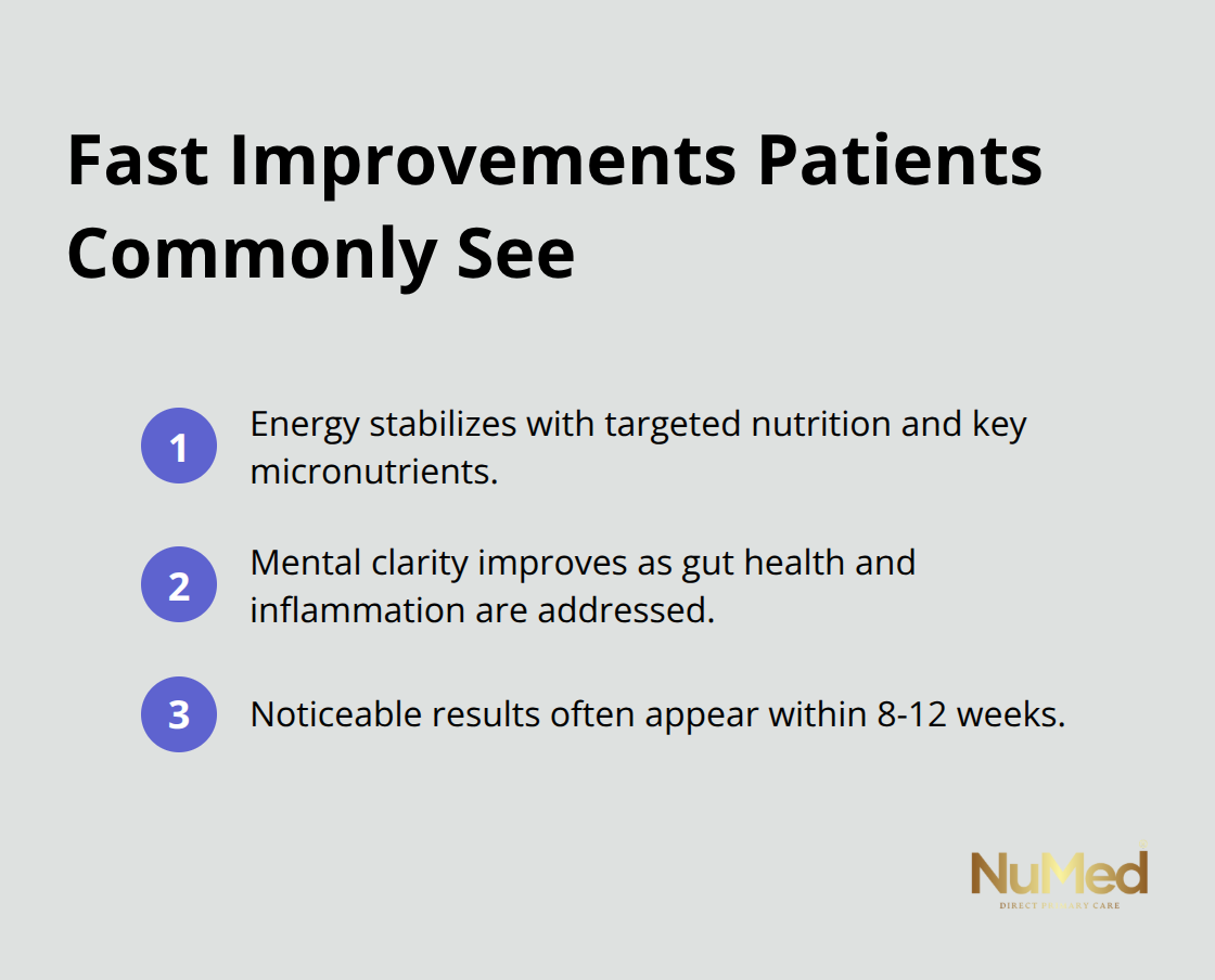 Quick wins many patients report in the first weeks of functional medicine care - restorative functional medicine