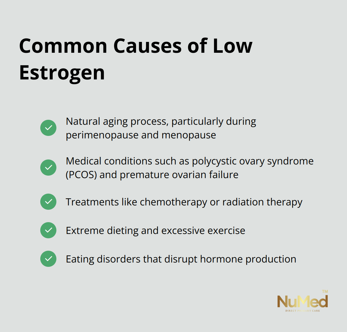 Checklist of common causes of low estrogen: natural aging, medical conditions, treatments, and lifestyle factors. - signs of low estrogen