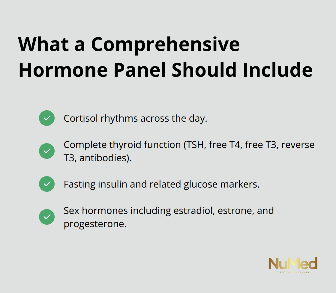 Checklist of key components to include in a comprehensive hormone panel.