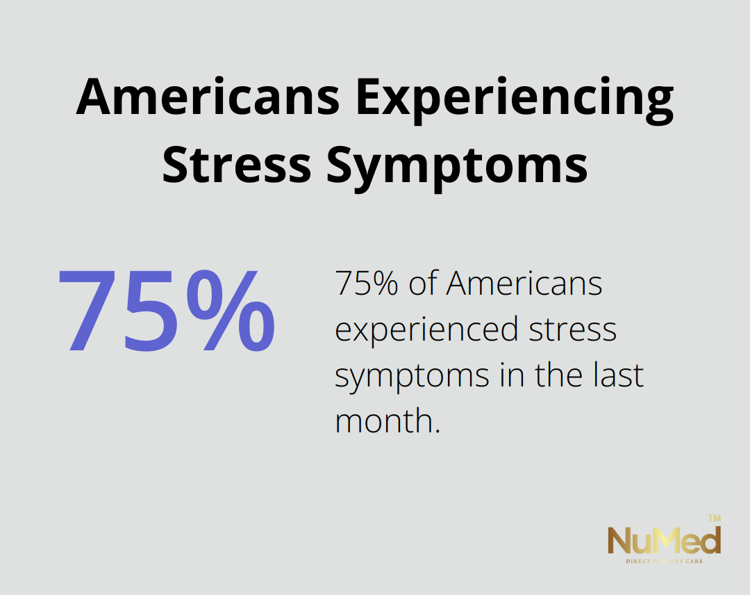 Pie chart showing 75% of Americans reported experiencing physical or mental symptoms of stress in the last month - transactional model of stress