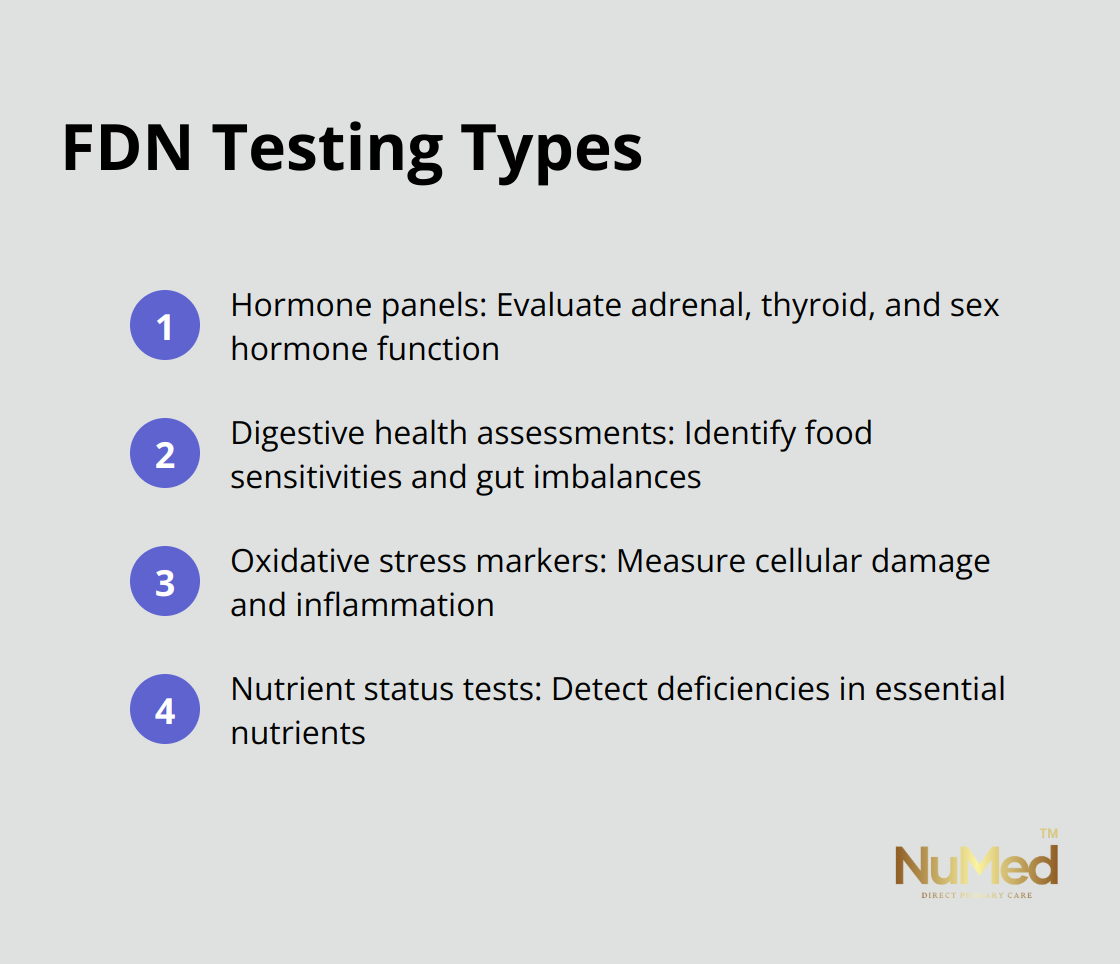 A compact ordered list chart showing the four main types of tests used in Functional Diagnostic Nutrition: hormone panels, digestive health assessments, oxidative stress markers, and nutrient status tests. - what is functional diagnostic nutrition
