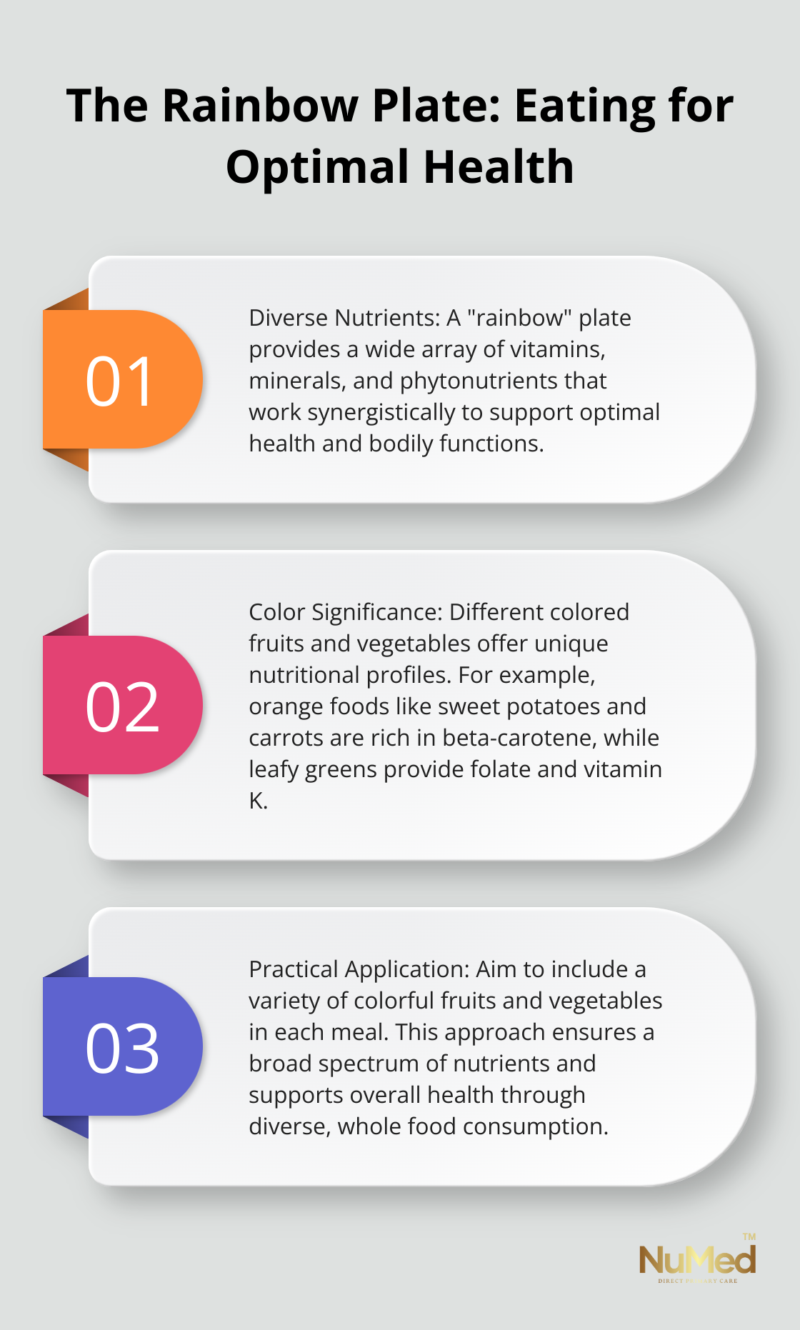 Ordered list chart showing three key points about the rainbow plate concept in functional nutrition: diverse nutrients, color significance, and practical application. - what is functional nutrition