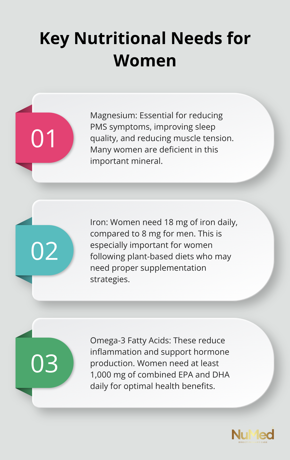 Ordered list chart showing three important nutritional needs for women - women's health